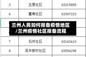 兰州人民如何报备疫情地区/兰州疫情社区报备流程