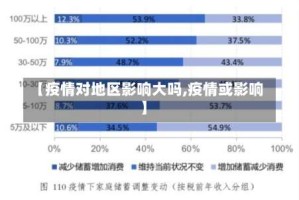 【疫情对地区影响大吗,疫情或影响】