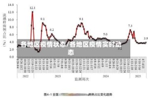 各地区疫情状态/各地区疫情实时动态