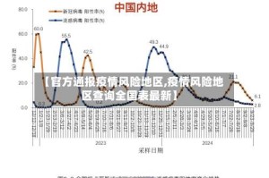 【官方通报疫情风险地区,疫情风险地区查询全国表最新】