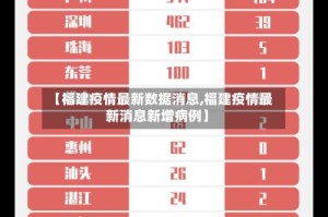 【福建疫情最新数据消息,福建疫情最新消息新增病例】