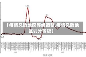 【疫情风险地区等级调整,疫情风险地区划分等级】