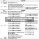 【疫情风险地区查询运城,疫情风险地区查询运城最新消息】