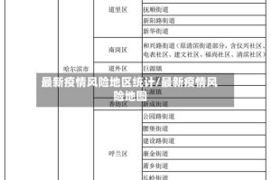最新疫情风险地区统计/最新疫情风险地图