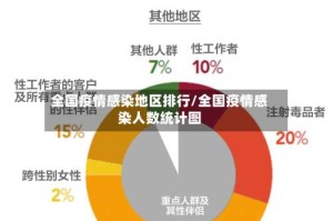 全国疫情感染地区排行/全国疫情感染人数统计图