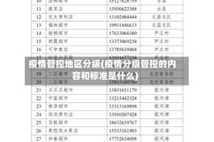 疫情管控地区分级(疫情分级管控的内容和标准是什么)