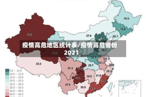 疫情高危地区统计表/疫情高危省份2021