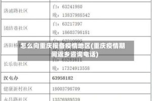 怎么向重庆报备疫情地区(重庆疫情期间返乡咨询电话)