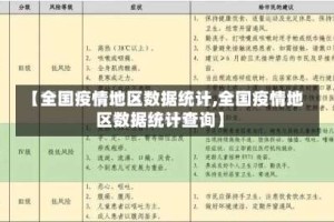 【全国疫情地区数据统计,全国疫情地区数据统计查询】