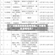 【广州番禺疫情地区有哪些,广州番禺区疫情报告】