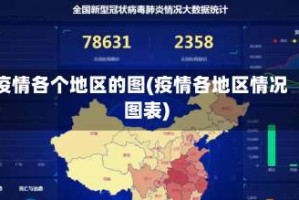 疫情各个地区的图(疫情各地区情况图表)