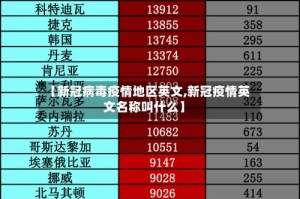 【新冠病毒疫情地区英文,新冠疫情英文名称叫什么】