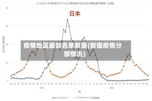 疫情地区最新名单新疆(新疆疫情分部情况)