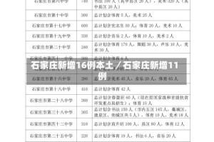 石家庄新增16例本土／石家庄新增11例