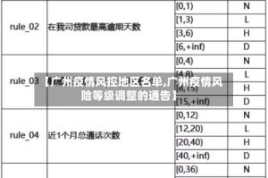 【广州疫情风控地区名单,广州疫情风险等级调整的通告】