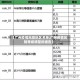 【广州疫情风控地区名单,广州疫情风险等级调整的通告】