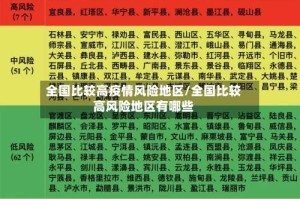 全国比较高疫情风险地区/全国比较高风险地区有哪些