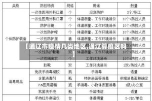 【通辽市疫情几类地区,通辽算疫区吗】