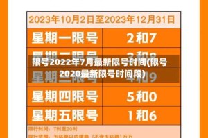 限号2022年7月最新限号时间(限号2020最新限号时间段)