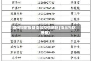 如何提前报备南昌疫情地区(南昌社区报备)