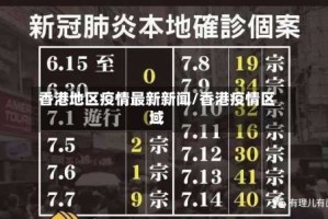 香港地区疫情最新新闻/香港疫情区域