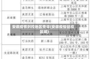 安徽疫情封控地区查询(安徽疫情管控区域)