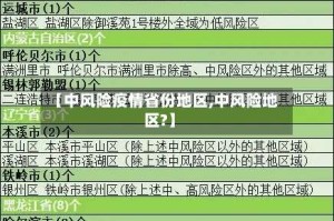 【中风险疫情省份地区,中风险地区?】