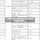 【9月武汉重点地区疫情,9月武汉重点地区疫情数据】