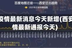 西安疫情最新消息今天新增(西安疫情最新通报今天)