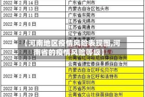 【河南地区疫情风险表现图,河南省的疫情风险等级】