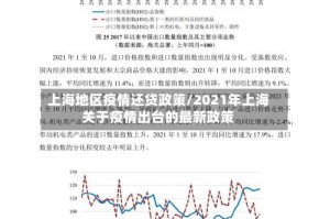 上海地区疫情还贷政策/2021年上海关于疫情出台的最新政策