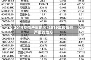 2019疫情严重地区/2019年疫情最严重的地方