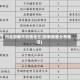 河北邯郸市疫情地区(邯郸疫情分布情况)