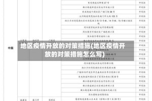 地区疫情开放的对策措施(地区疫情开放的对策措施怎么写)