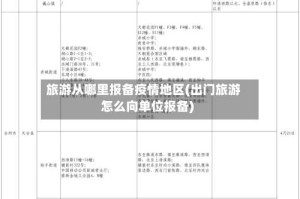 旅游从哪里报备疫情地区(出门旅游怎么向单位报备)