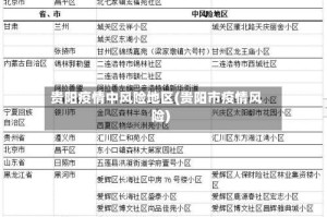 贵阳疫情中风险地区(贵阳市疫情风险)