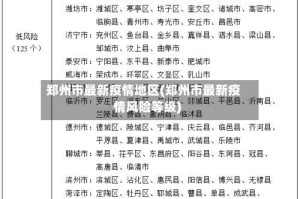 郑州市最新疫情地区(郑州市最新疫情风险等级)