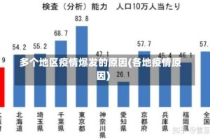 多个地区疫情爆发的原因(各地疫情原因)