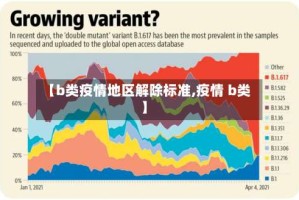 【b类疫情地区解除标准,疫情 b类】