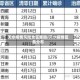天水疫情风险地区查询/天水疫情区县分布