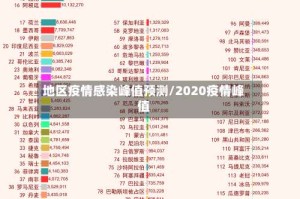 地区疫情感染峰值预测/2020疫情峰值