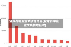 全球有哪些重大疫情地区(全球有哪些重大疫情地区呢)