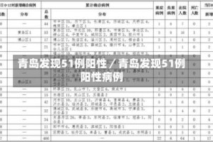 青岛发现51例阳性／青岛发现51例阳性病例