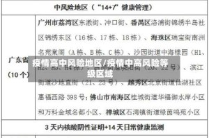 疫情高中风险地区/疫情中高风险等级区域
