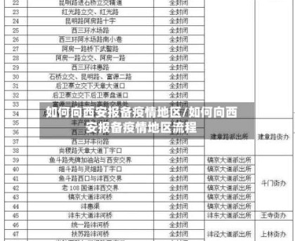 如何向西安报备疫情地区/如何向西安报备疫情地区流程