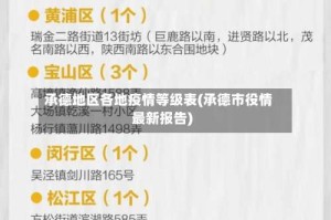 承德地区各地疫情等级表(承德市役情最新报告)