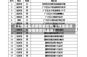 【上饶是重点疫情地区吗,上饶是重点疫情地区吗最新】