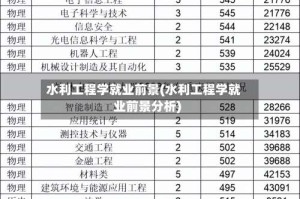 水利工程学就业前景(水利工程学就业前景分析)