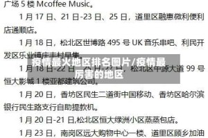 疫情最火地区排名图片/疫情最厉害的地区
