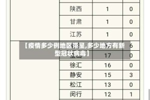 【疫情多少例地区带星,多少地方有新型冠状病毒】